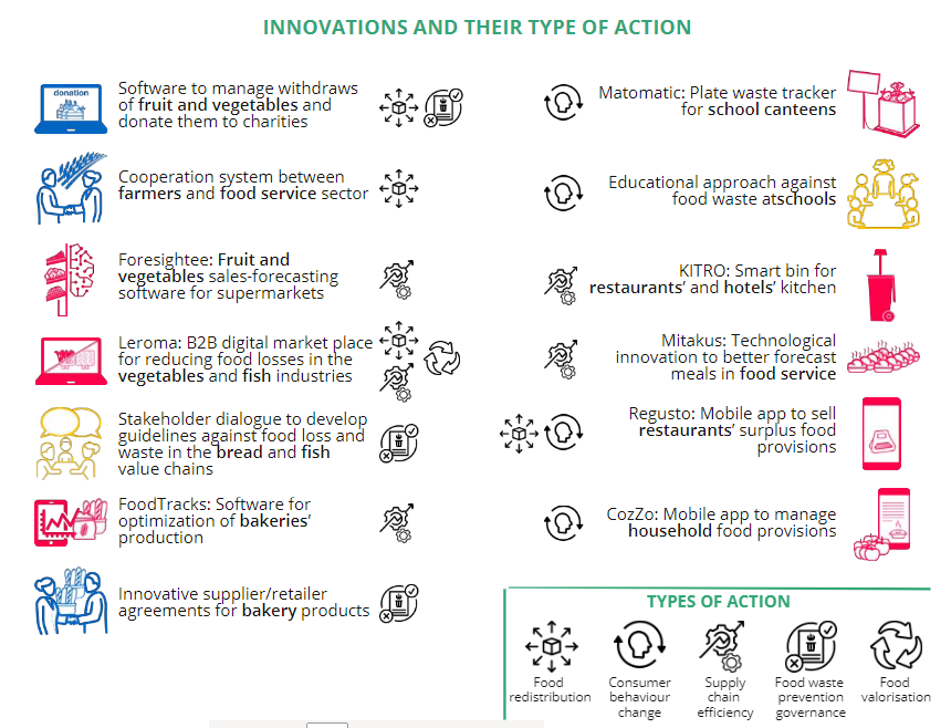 innovation types